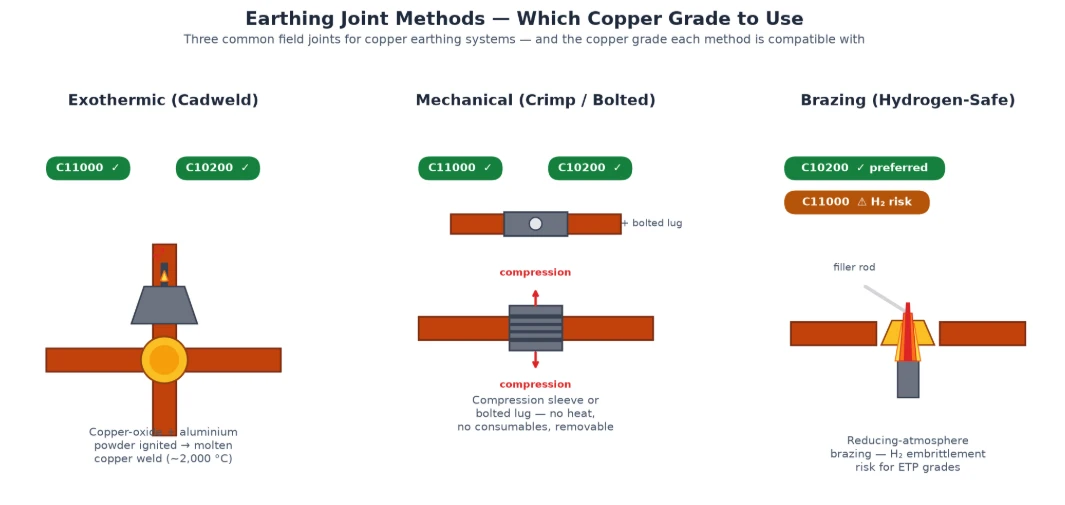 Joint Methods Joint Methods